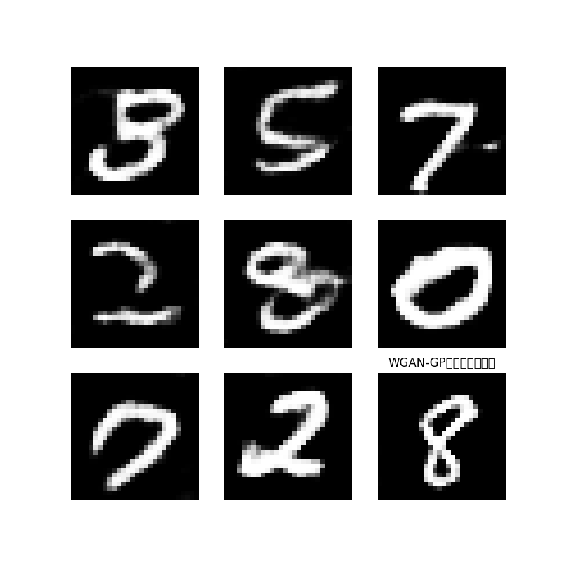 WGAN-GP网络生成图片