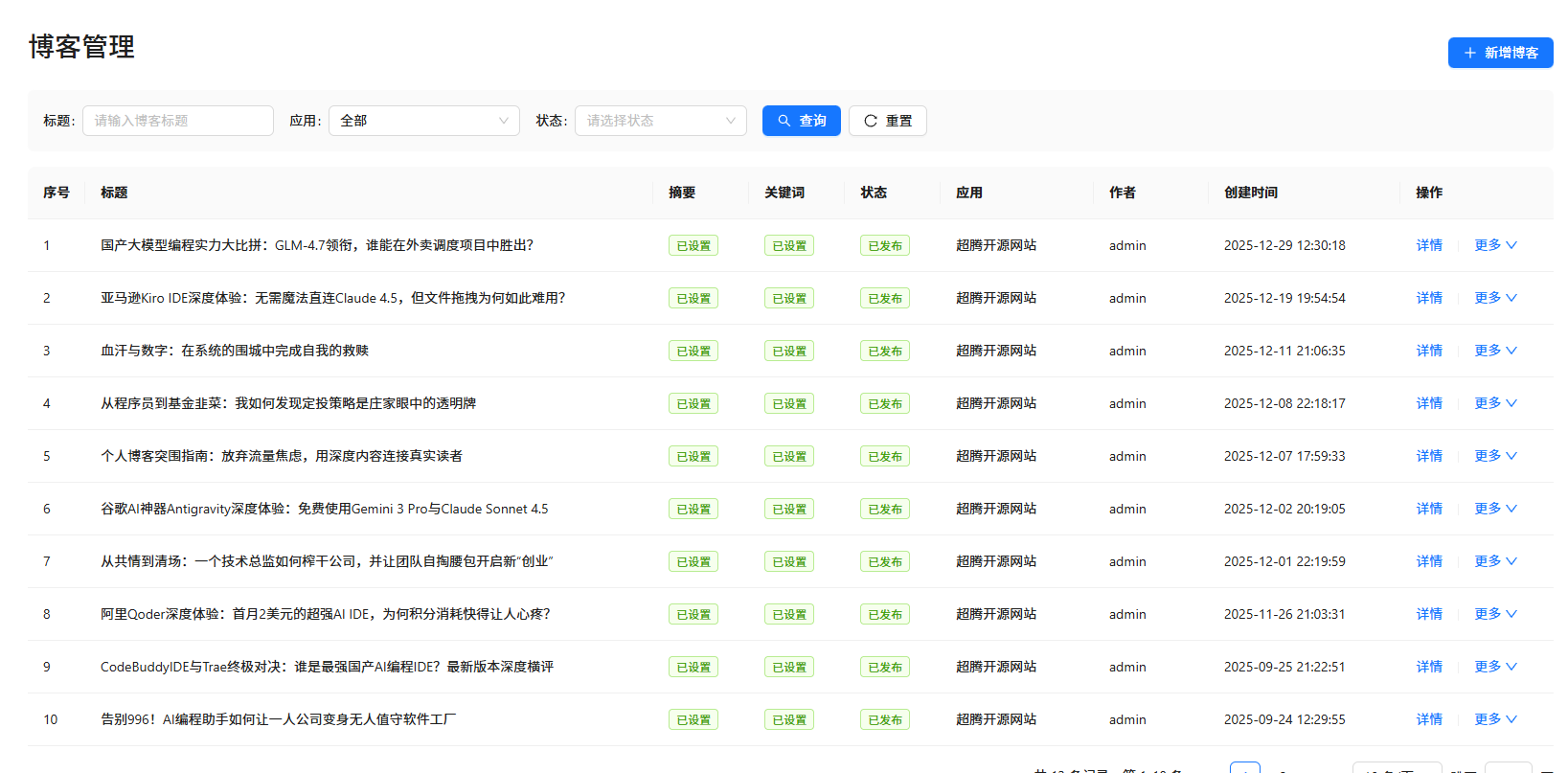 博客文章列表